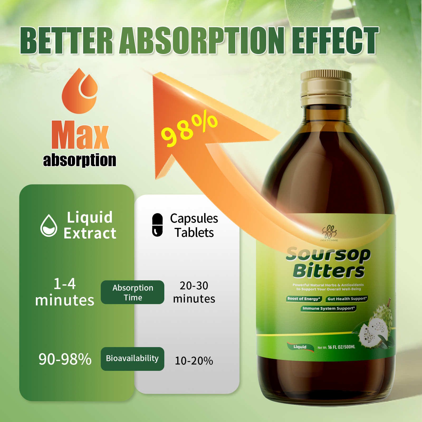 Soursop Bitters - Natural Orga - огляд і ціна Bitters Bottle Set